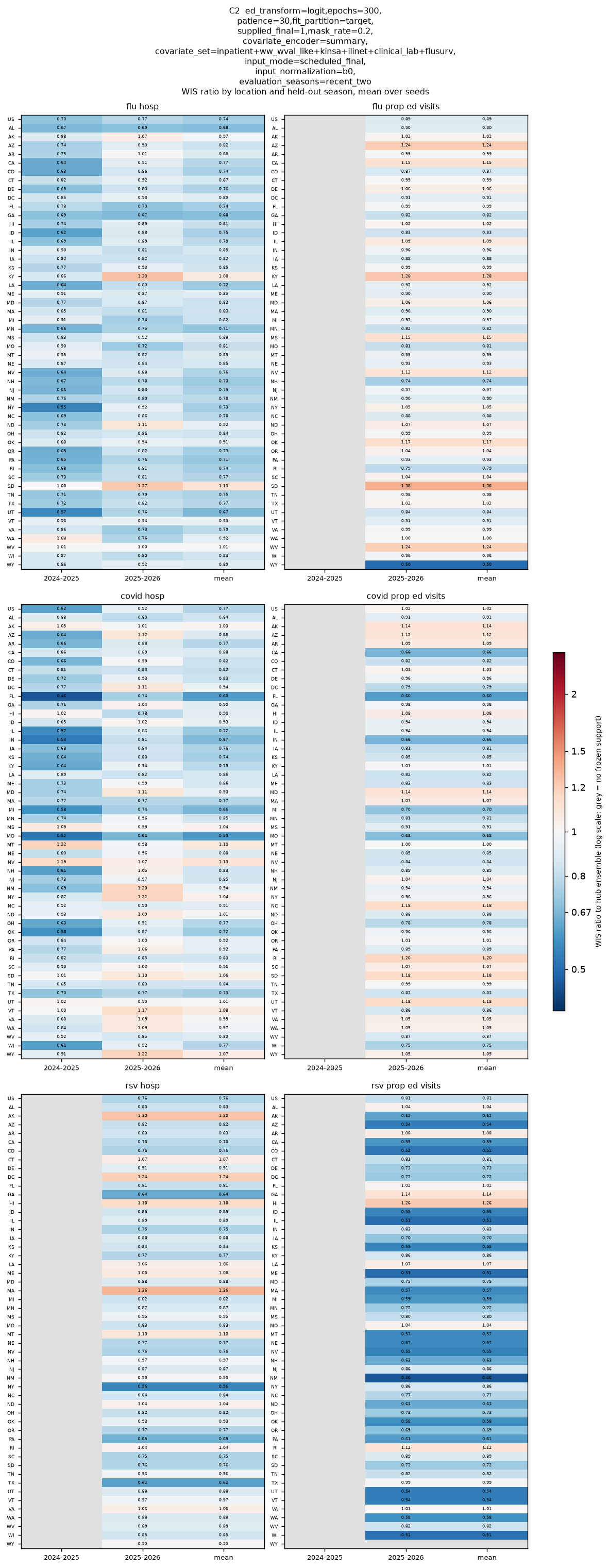 heatmap-C2
