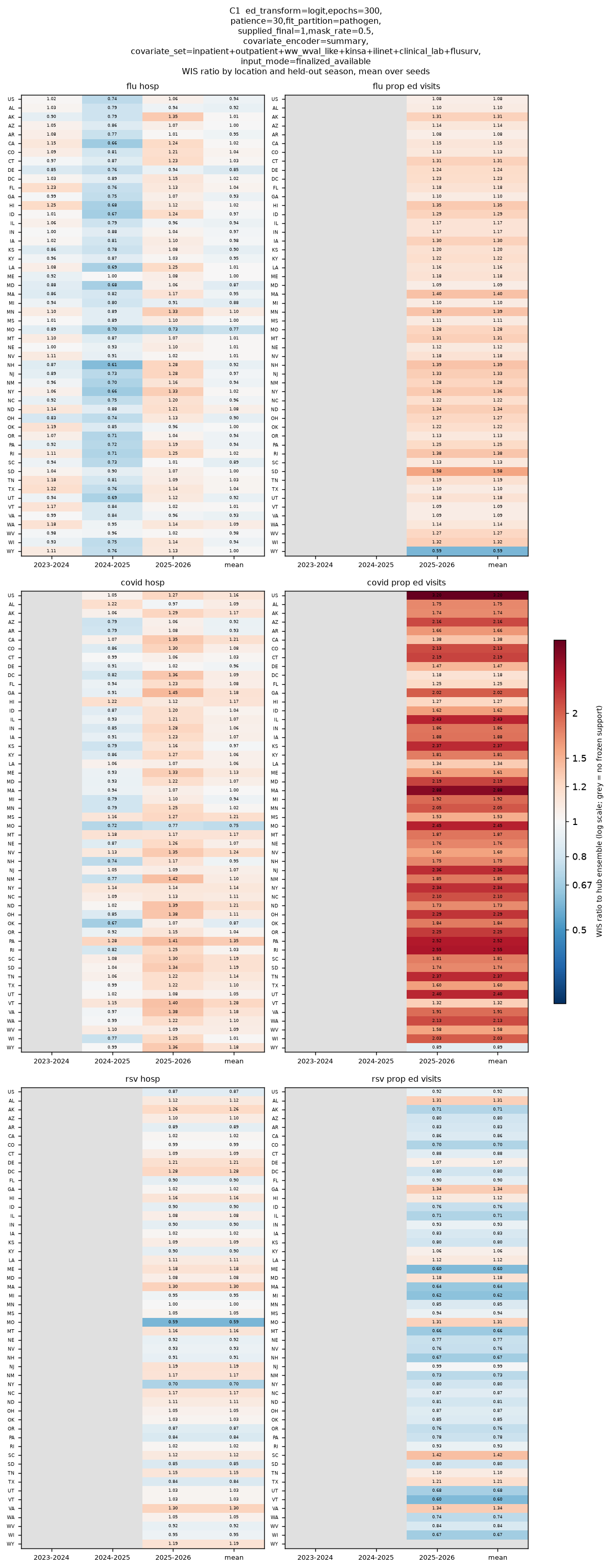heatmap-C1
