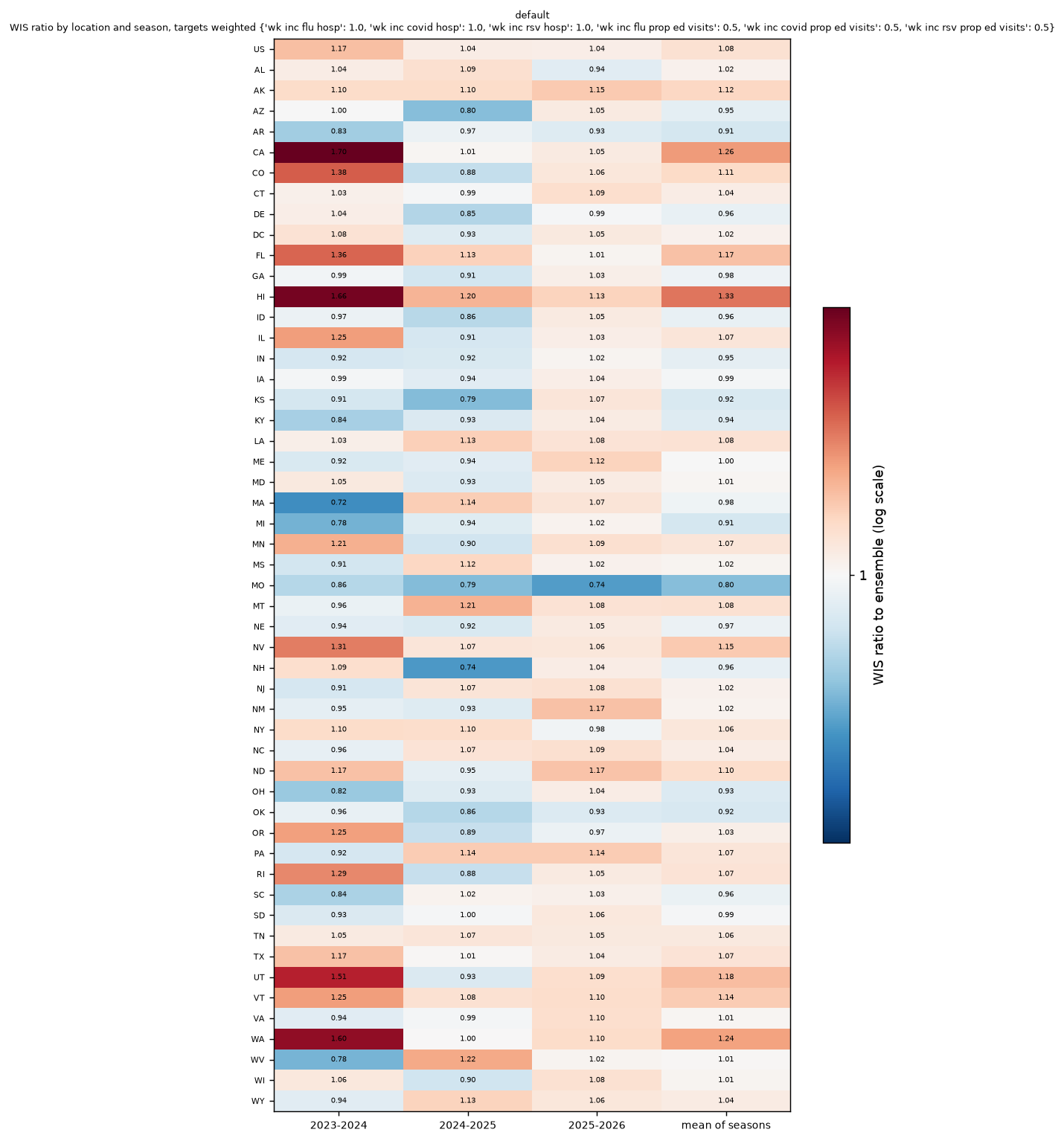 heatmap-mlp-all-finalized-e3b0c44298fc