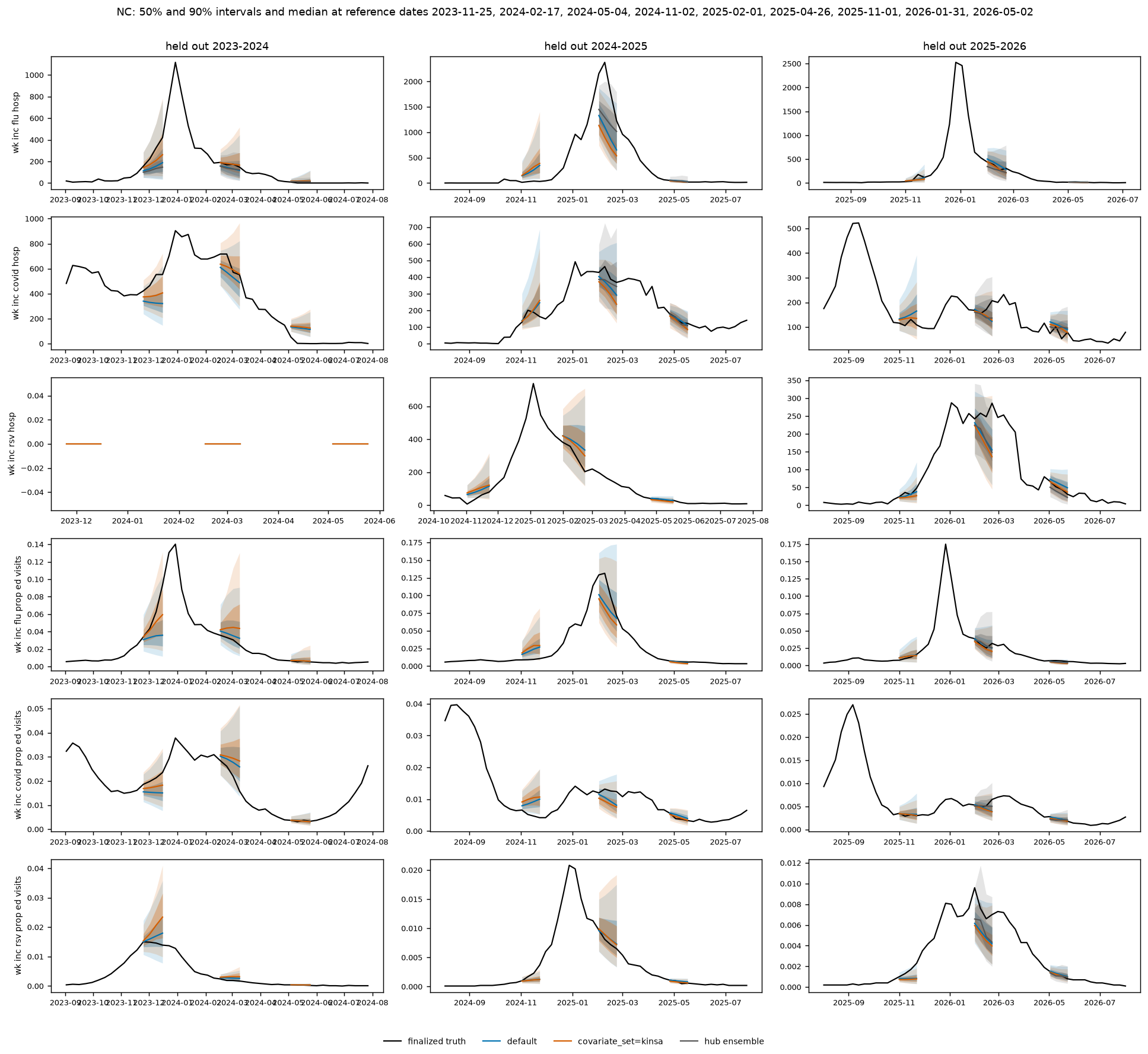 fans-NC