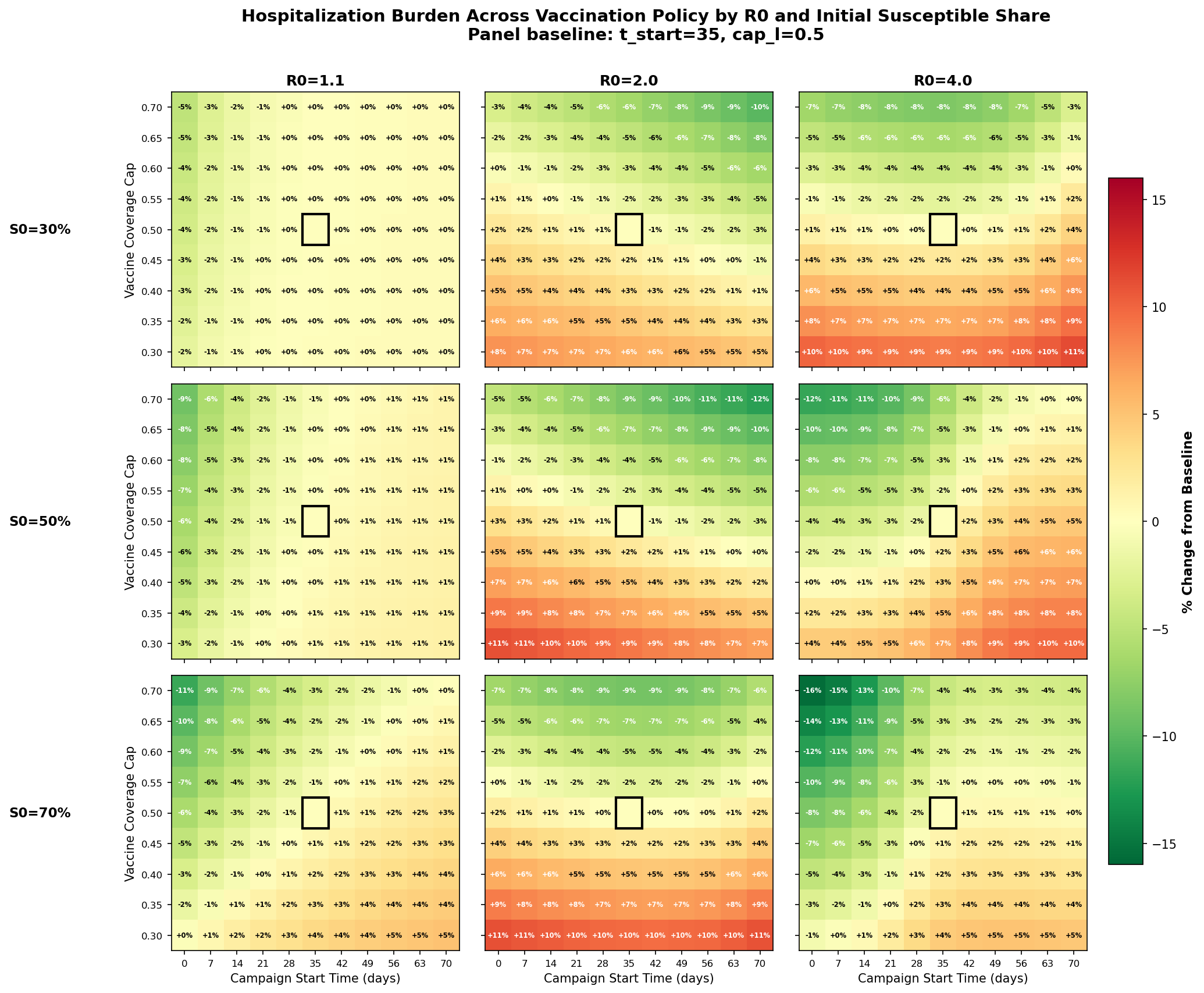 3x3 burden heatmap