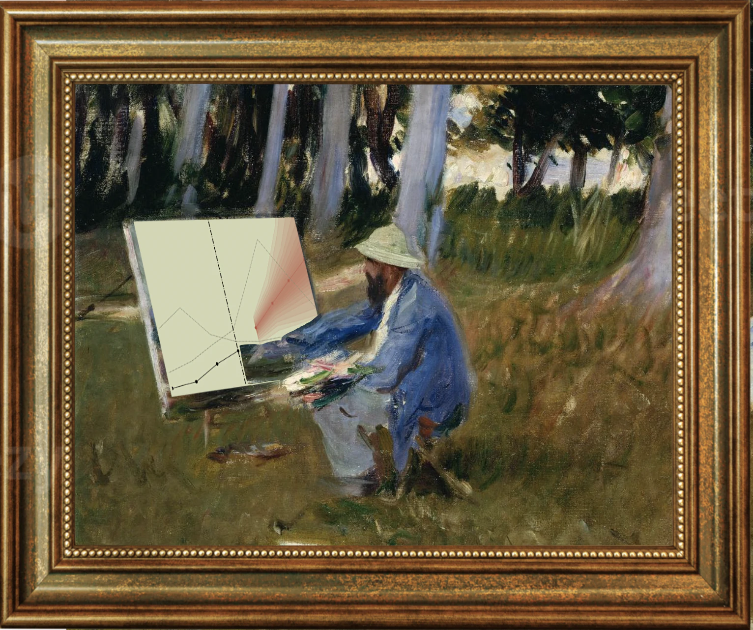 Claude Monet painting an influenza forecast for North Carolina