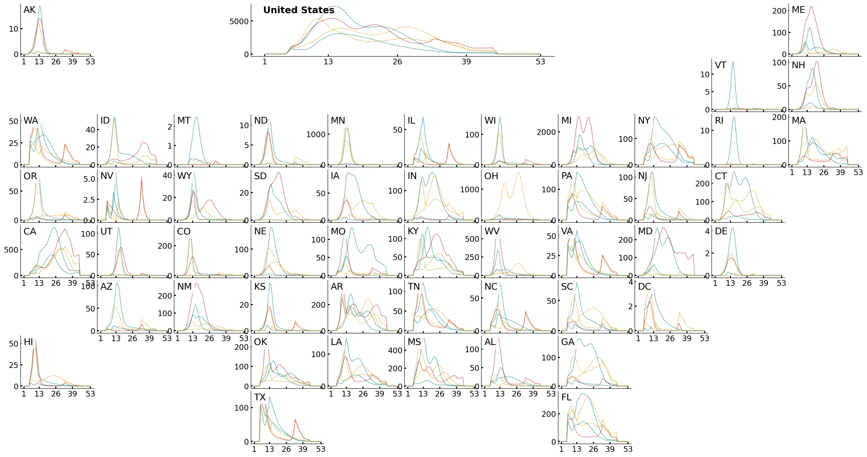Five archived training seasons plotted on the US grid
