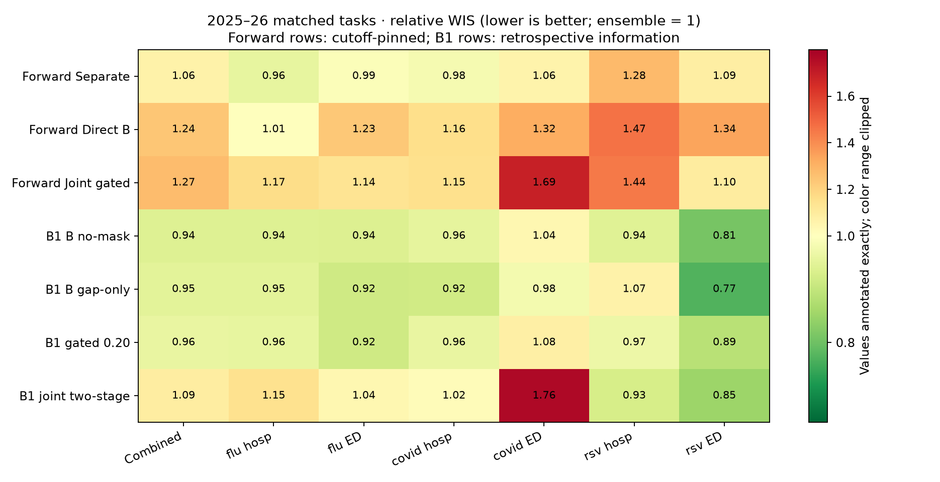 Matched target heatmap