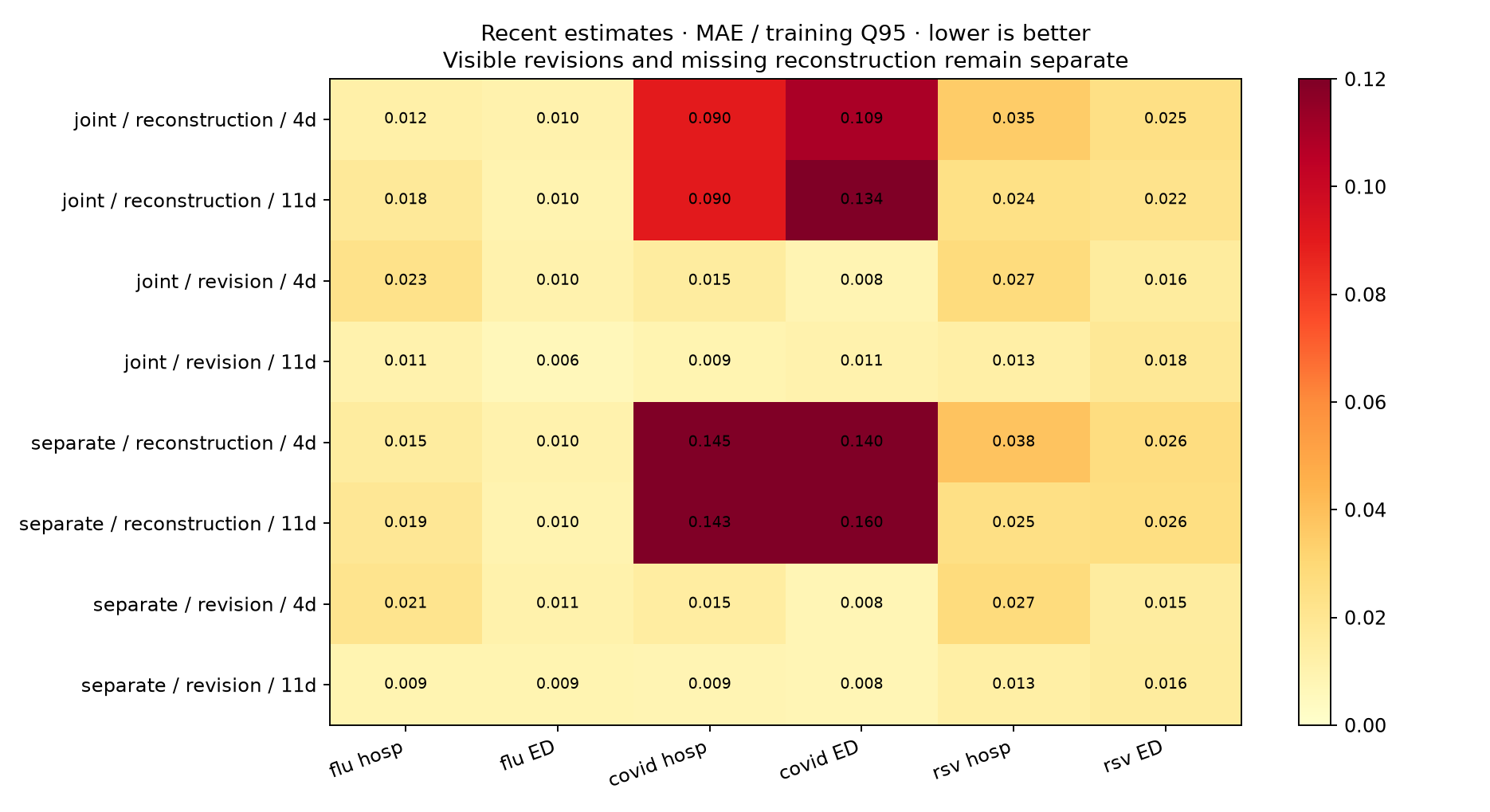 Recent-task heatmap