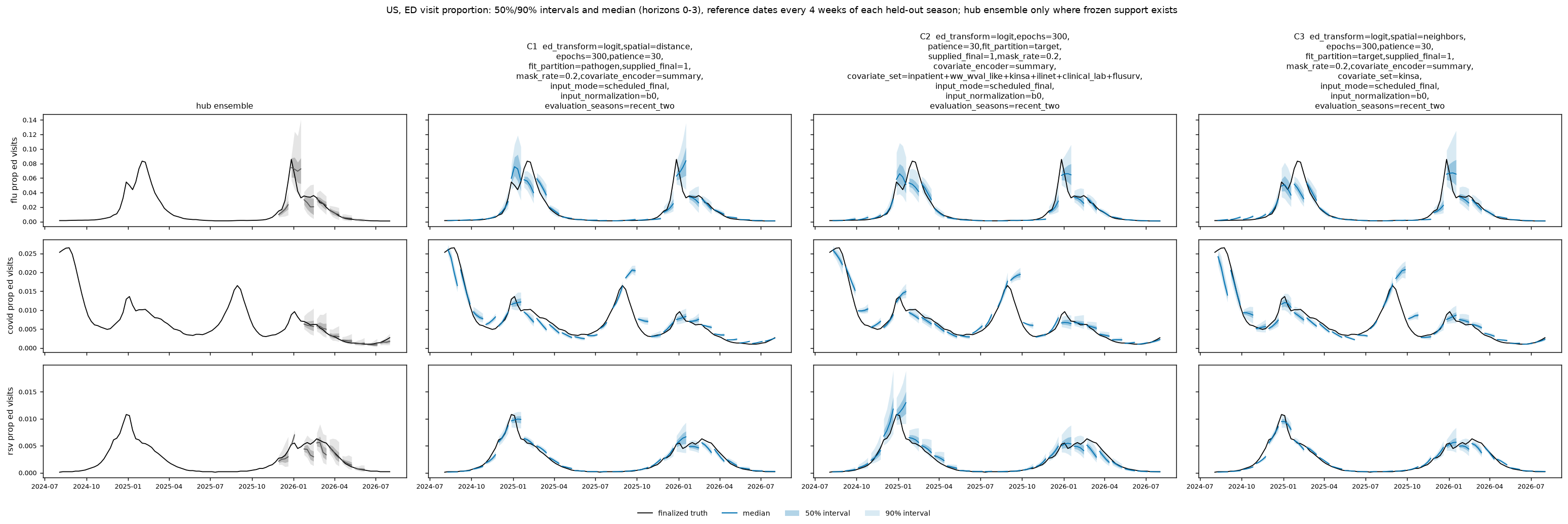 fans-US-ed