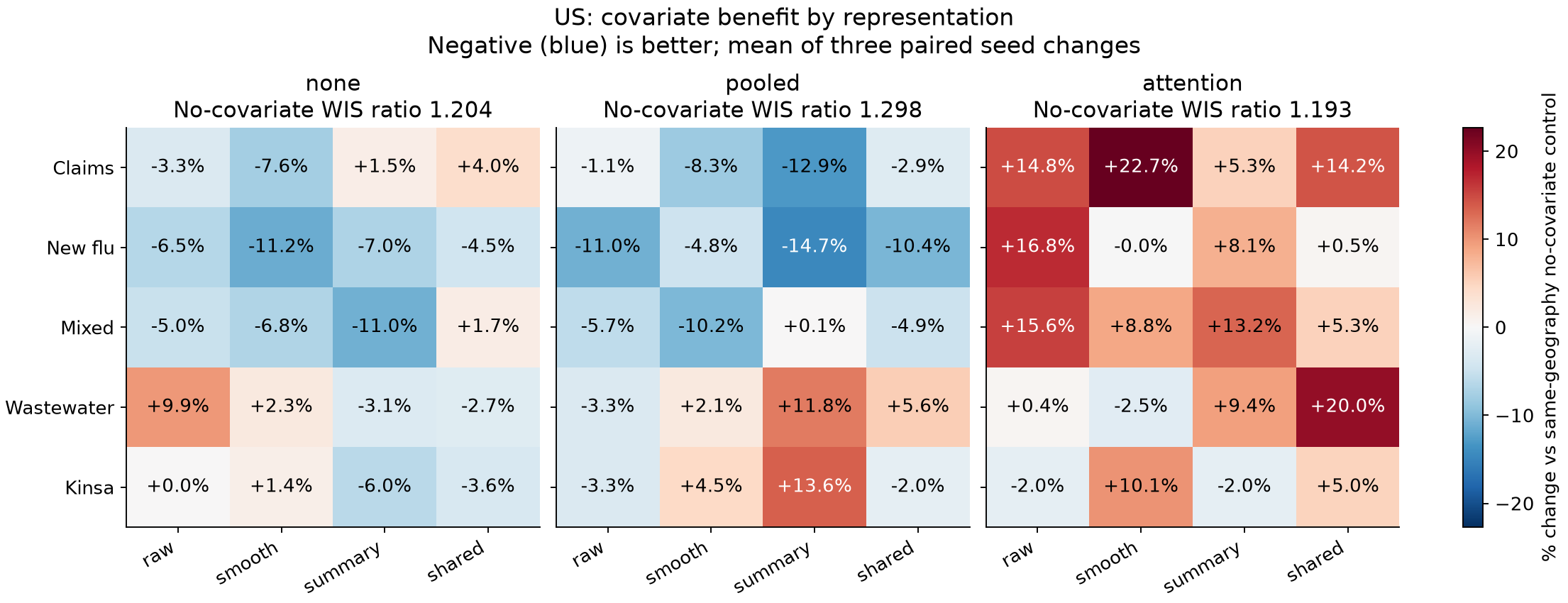 US effects