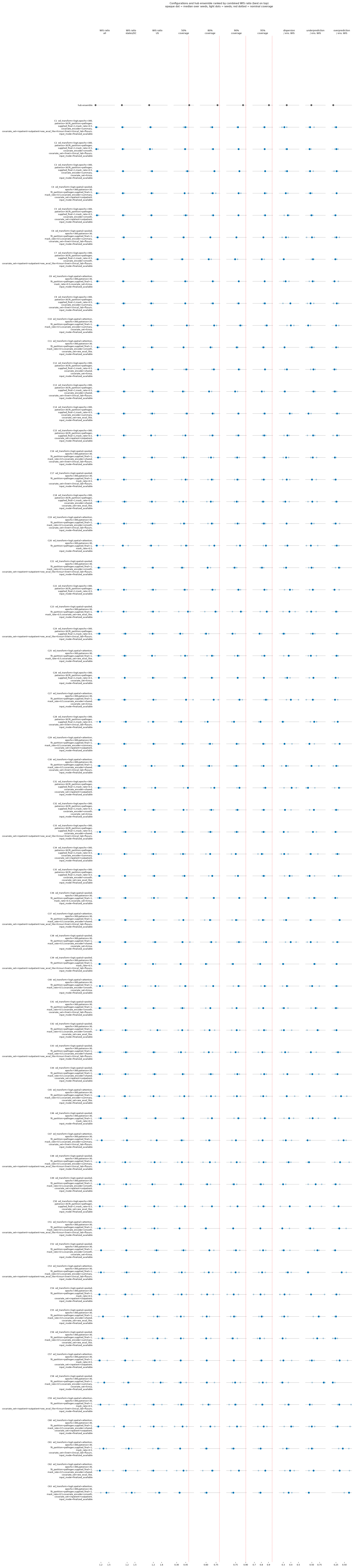 dotplot