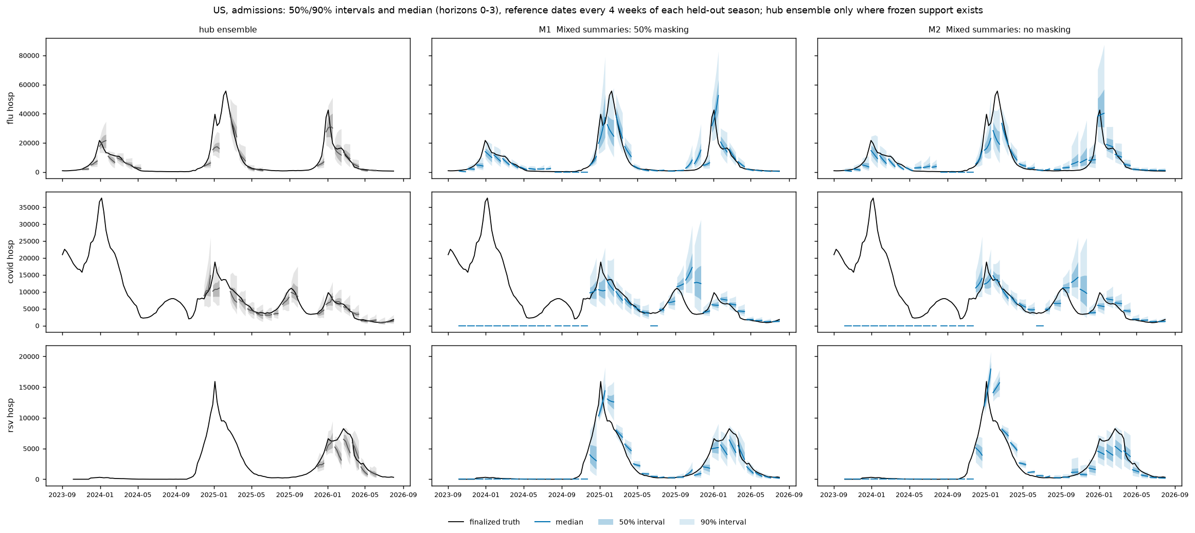 US admissions: original leader with and without artificial masking