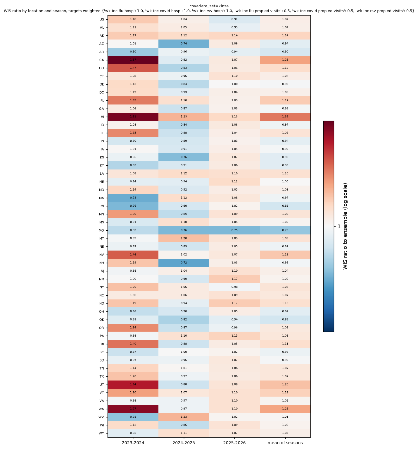 heatmap-mlp-all-finalized-a4629e4a2a10