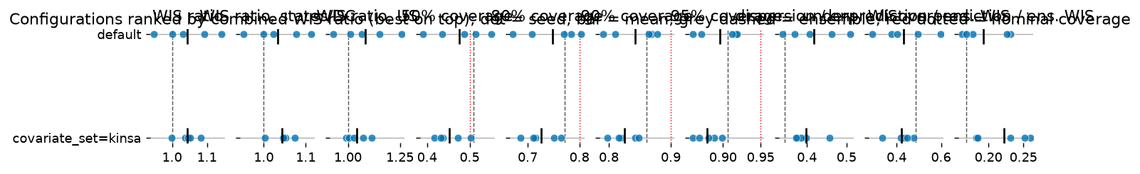 dotplot