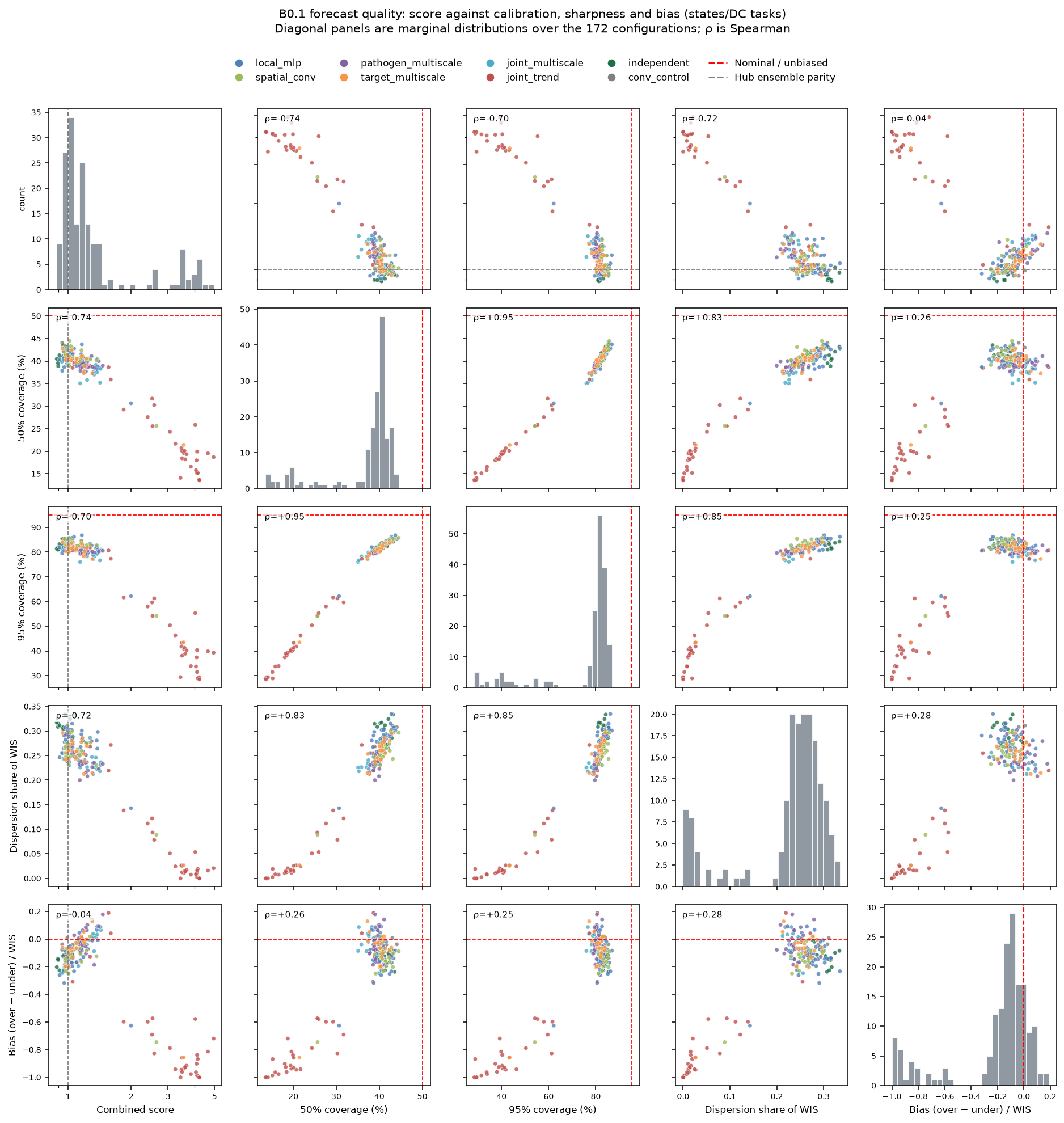 Quality pairplot