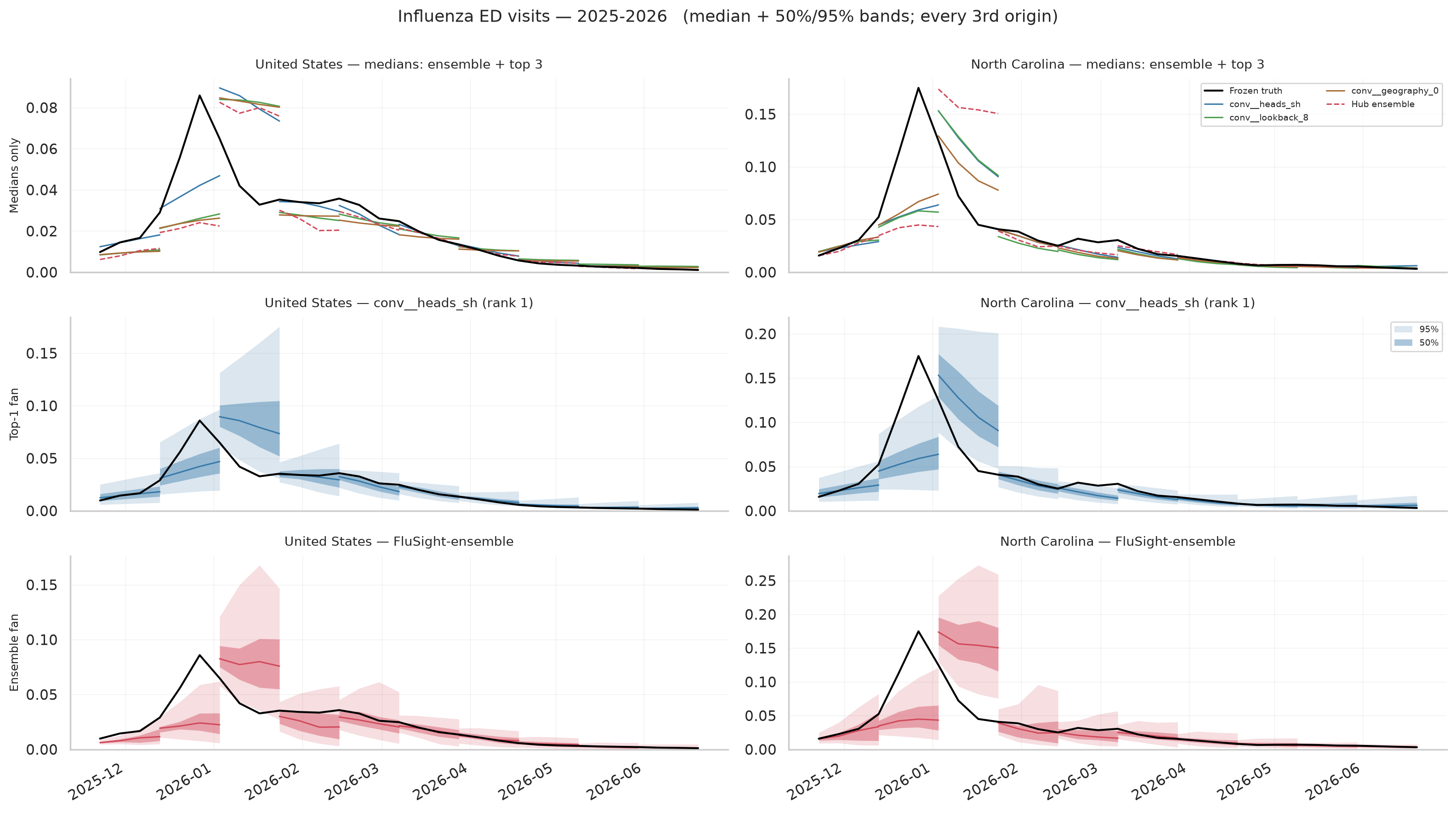 Influenza ED visits 2025-2026