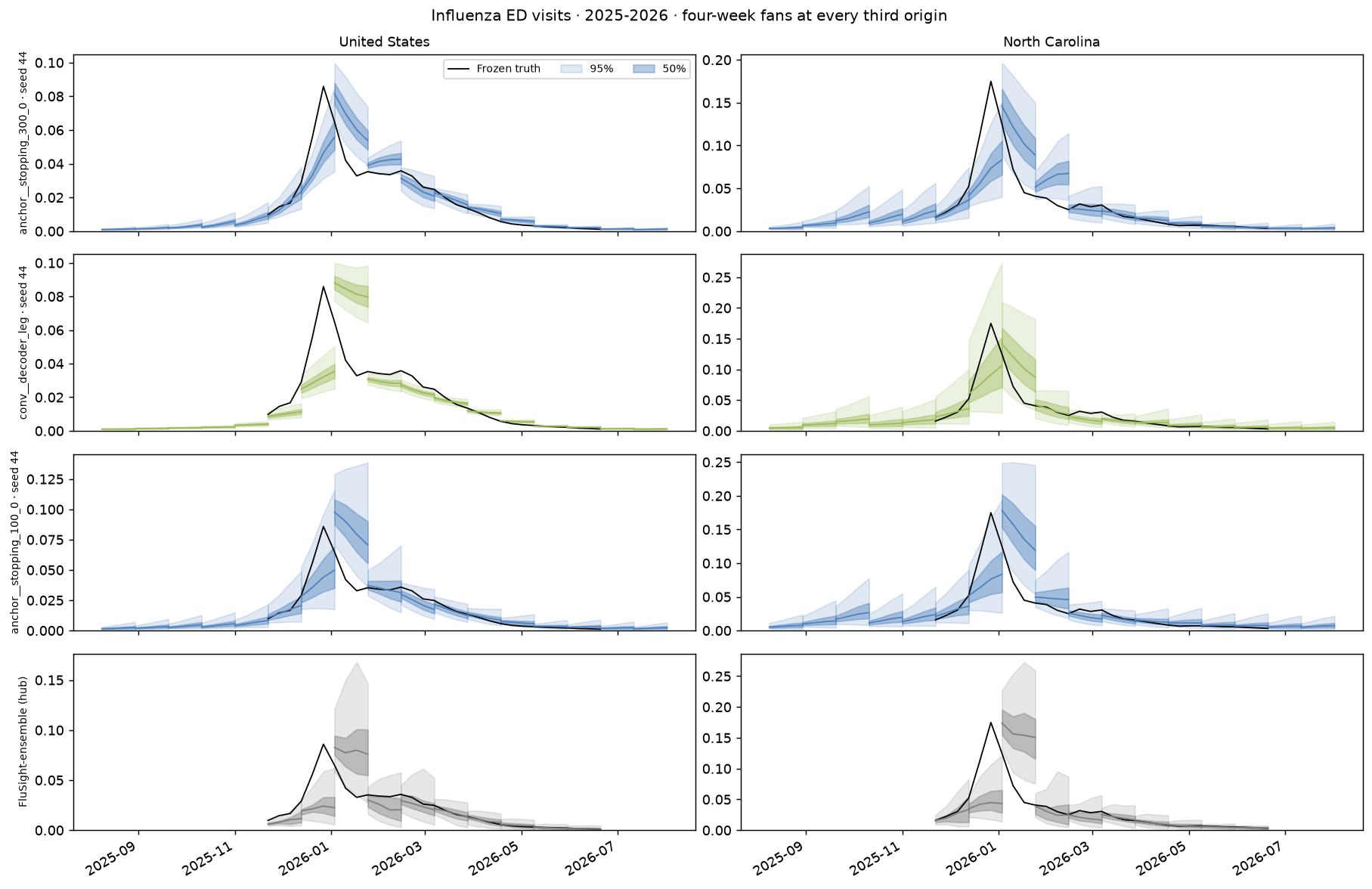 Influenza ED visits 2025-2026